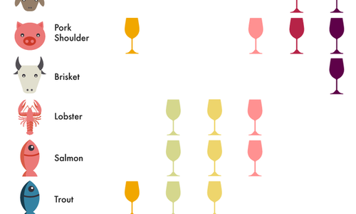 Wine Pairings For Your Backyard BBQ
